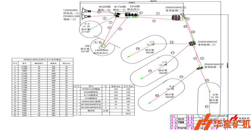 海南三亞陵水縣猴子嶺石場(chǎng)時(shí)產(chǎn)800噸 海南三亞陵水縣猴子嶺石場(chǎng)時(shí)產(chǎn)800噸