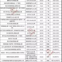 超20000億基建浪潮，砂石行業又進入一輪狂熱期！