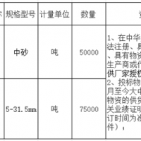 首次招標失??！總投資約27億高鐵項目重新采購河砂、碎石！